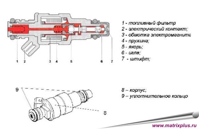 Промывка форсунок инжектора